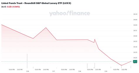 etf rolex|LUXX Roundhill S&P Global Luxury ETF .